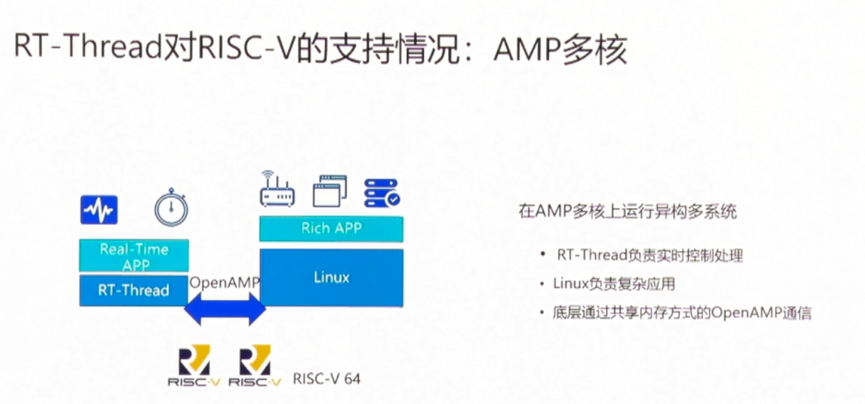 risc-v峰会亮点 RT-Thread对RISC-V的支持,risc-v峰会亮点 RT-Thread对RISC-V的支持,第4张