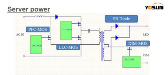 大联大友尚集团推出基于ON Semiconductor产品的LED电源方案,第4张