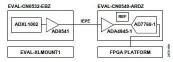 符合IEPE标准的CbM机器学习赋能平台,pYYBAGE-1-iAHIWLAACLiIaHI9M403.png,第2张