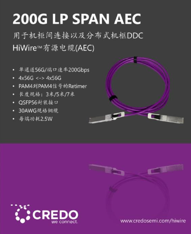 Credo有源电缆（AEC）产品家族再添新成员：第二代HiWire™ SPAN AEC,第2张