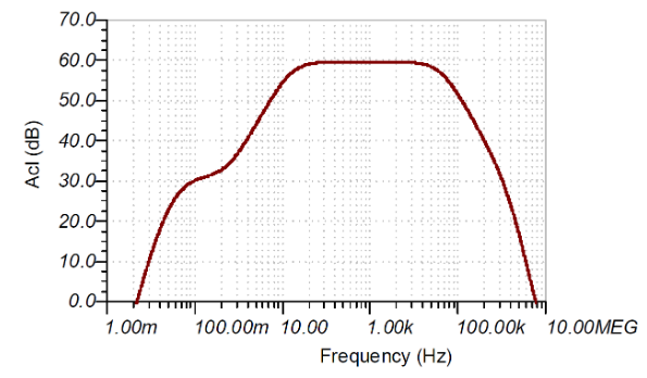 使用分立式 JFET 放大低噪声电路中的小信号,pYYBAGE8eQOAWTGcAAE6yIUefH0374.png,第4张