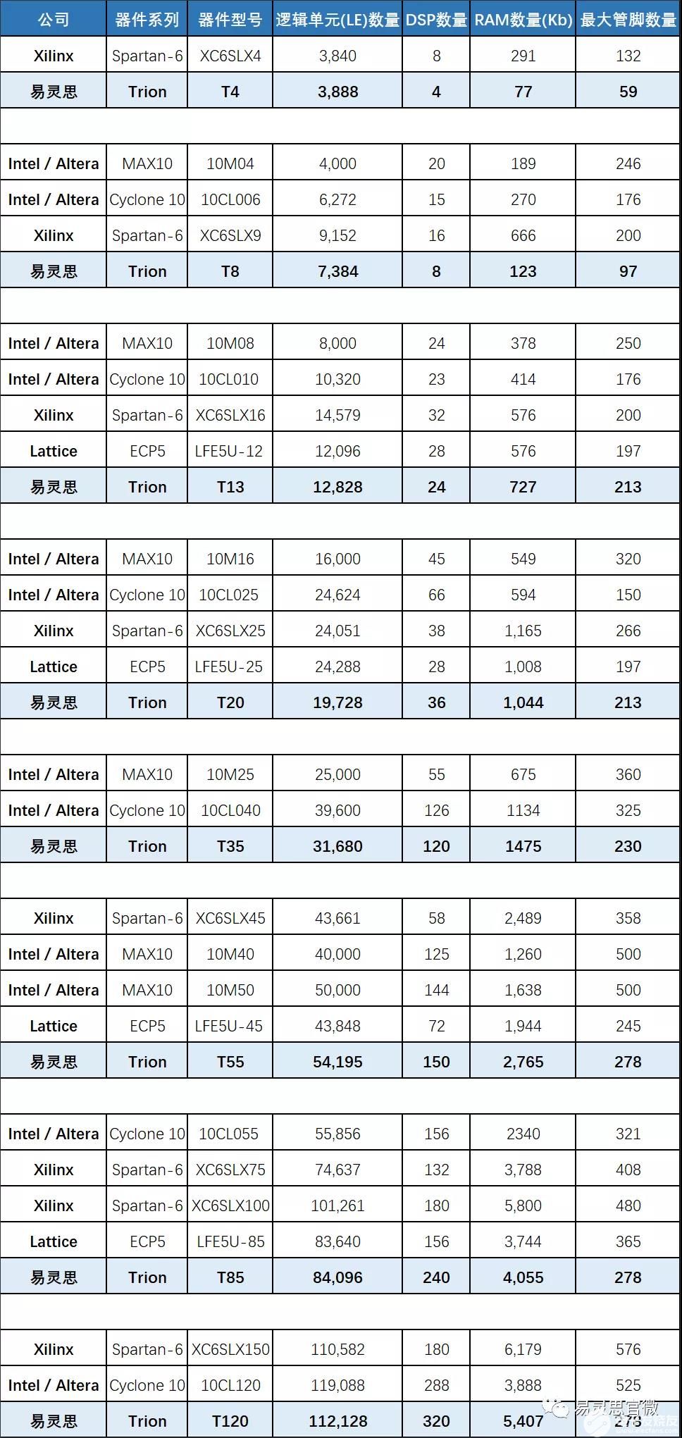 国产FPGA低成本替代革命性Quantum架构助您摆脱芯片缺货,1.jpg,第2张