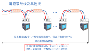 电力监控系统的研究与应用,第3张