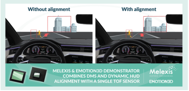 Melexis和emotion3D通力合作，在单个摄像头中集成了DMS和HUD动态对象校正,第1张