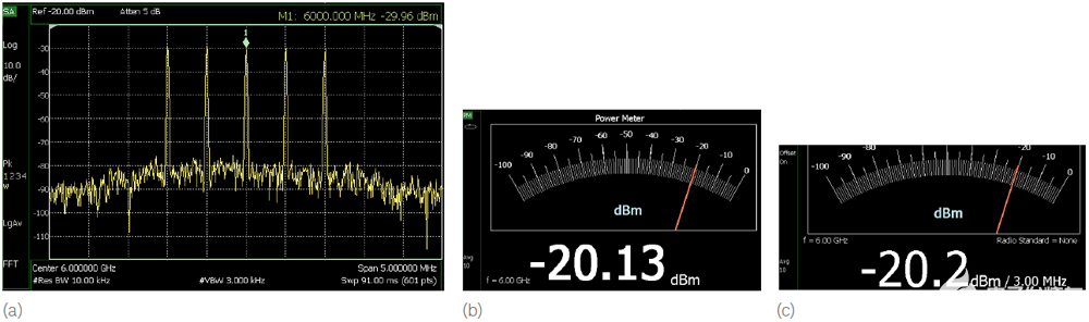 功率计与频谱仪测试方法比较分析 从连续波(CW)、multi-tone、调制信号（32QAM）和脉冲信号测量对比,pYYBAGFqUA2AWGeFAAGh49Xg5s0407.png,第3张