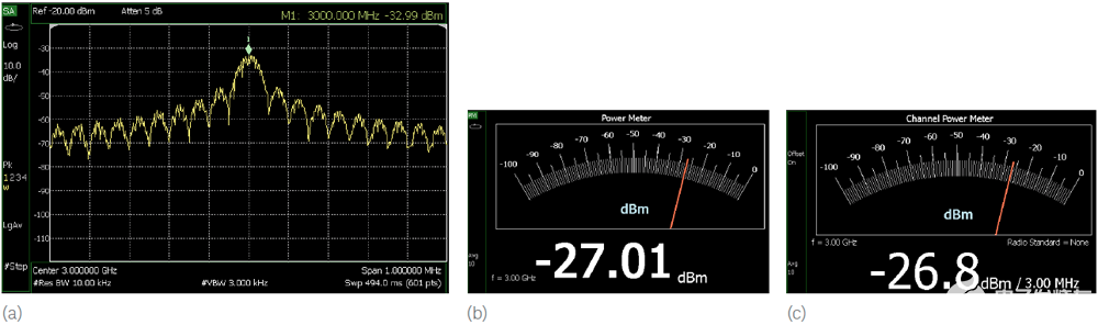 功率计与频谱仪测试方法比较分析 从连续波(CW)、multi-tone、调制信号（32QAM）和脉冲信号测量对比,pYYBAGFqUBaAYFE8AAGdge6ULEI029.png,第5张