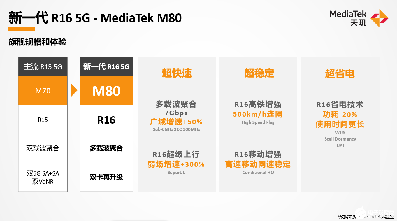 MediaTek举办天玑旗舰技术媒体沟通会，先进技术引领移动平台体验升级,第3张