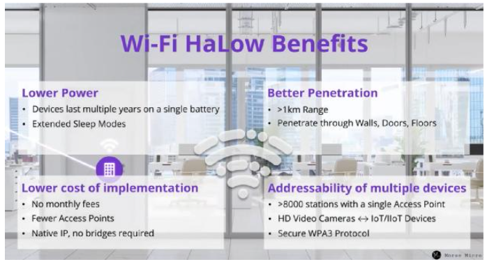 利用Wi-Fi HaLow技术，构建未来智能建筑,第2张