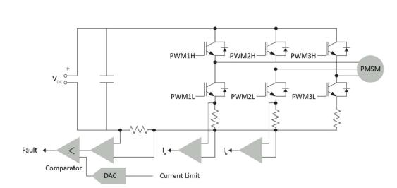 如何实现向高级电机控制的转变,pYYBAGG2wGuAVsL9AACmLHLIQdg843.png,第2张