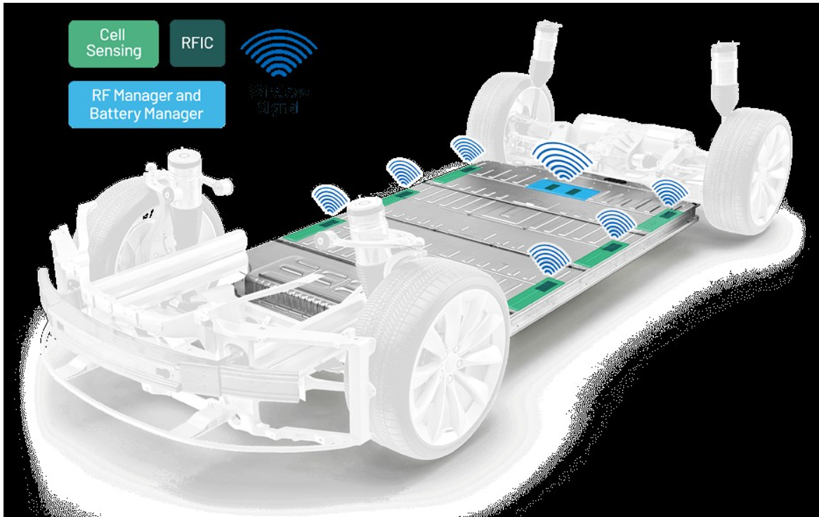 电动汽车电池技术为可持续发展的未来注入动力,pYYBAGG2wnCAJnA4AAk14YXQlLE099.png,第6张