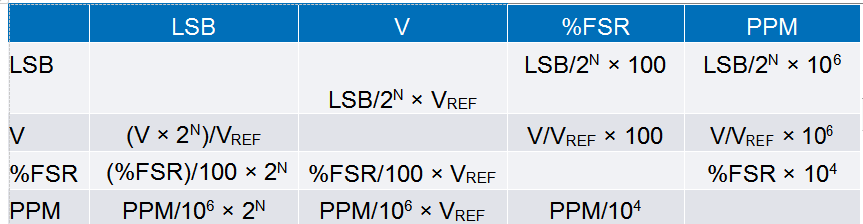 如何成功校准开环DAC信号链,第7张