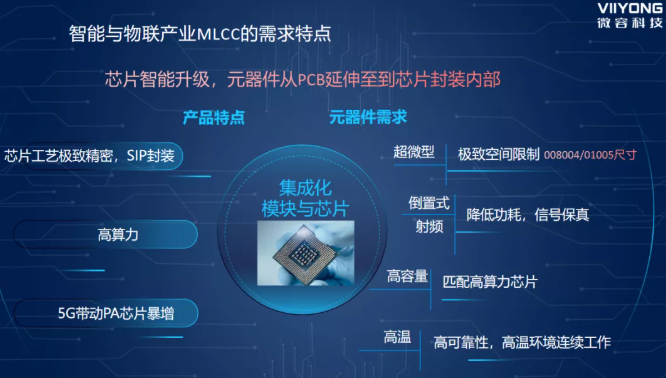 从PCB到芯片内置，智能与物联产业发展中MLCC的技术升级,pYYBAGG6l3mAN-c3AAOtoXhoMKA726.png,第4张