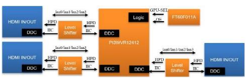 大联大友尚集团推出基于Diodes产品的HDMI 2.0双向切换器方案,pYYBAGG6paiAPesvAAFWp5ffSiY151.png,第3张