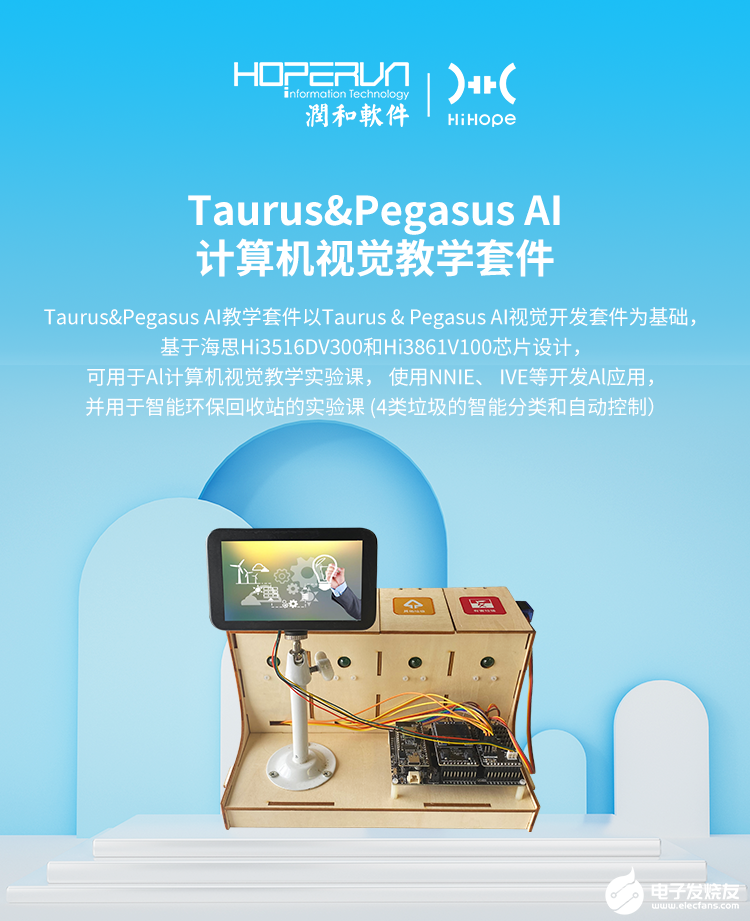 【新品发布】教育领域新成果，P &amp;T AI计算机视觉开发套件,【新品发布】教育领域新成果，基于OpenHarmony的Taurus&Pegasus -鸿蒙HarmonyOS技术社区,第4张