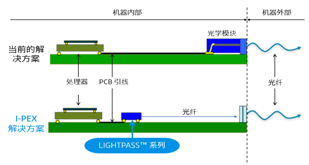 超小型有源光学模块 : LIGHTPASS™ 系列,pYYBAGGIhW6ATG_yAAChcAvTc74544.png,第2张