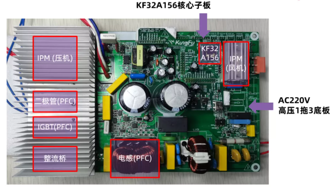 KF32A156荣获2021 BLDC电机控制器十大主控芯片奖,pYYBAGGVureABkoeAAUig1fs148715.png,第5张