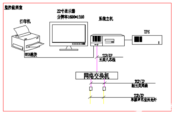 【解决方案】基于RS-485总线的Acrel3200远程预付费系统,第3张