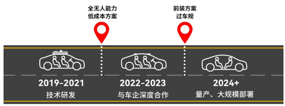 做行业破局者，元戎启行推出1万美元L4级自动驾驶方案,pYYBAGGwdHmANmZJAACbdb10CXs612.png,第6张