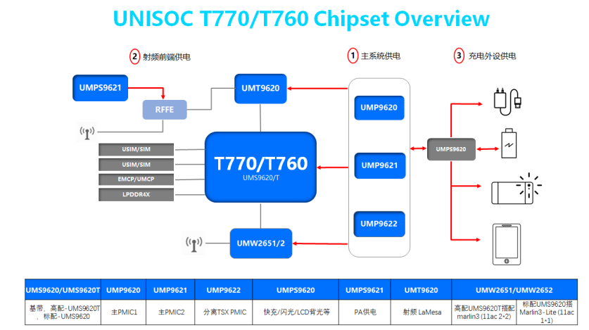 展锐第二代5G芯片平台实现客户产品量产，携手伙伴打造人民的5G,第4张