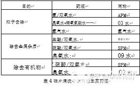 半导体晶片的湿蚀方法、清洗和清洁,pYYBAGHLyimAN_ntAAA0Y2JGg0k466.jpg,第4张