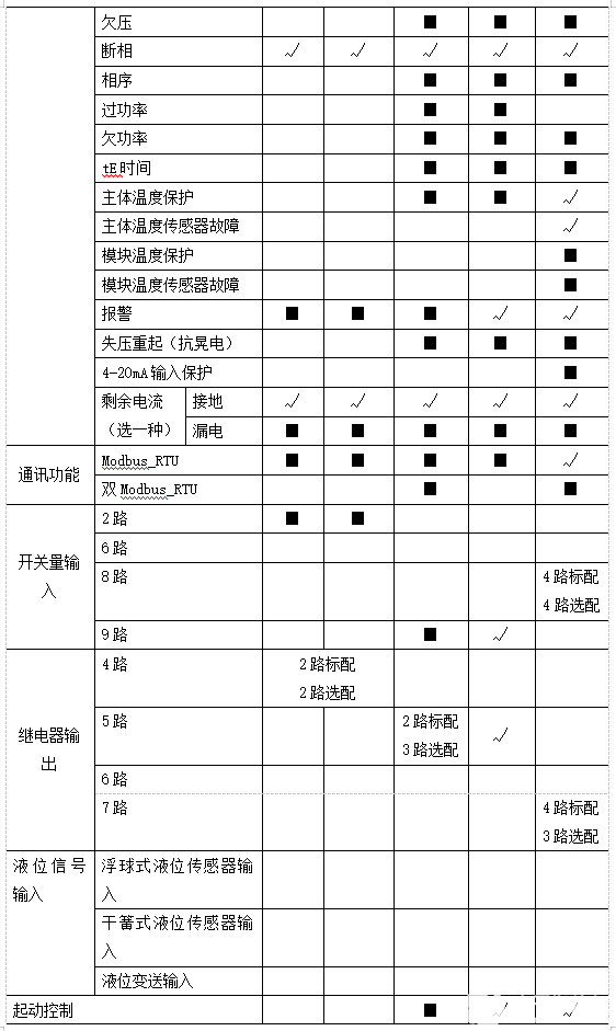 安科瑞三相异步电动机软启动控制与保护,pYYBAGHNGGqAdFSkAABU50U9yIY702.png,第5张