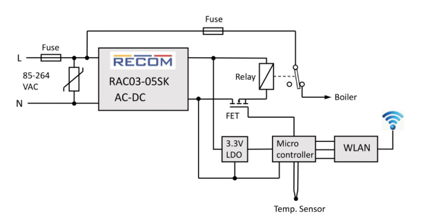 RECOM技术应用：状态检测传感器供电,pYYBAGHVW--AEJ5nAAChkelbmjE500.png,第3张