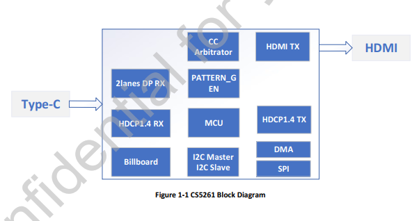 CS5261替代AG9310Type-C转HDMI单转方案,pYYBAGHcAZCACAW7AACS9z1O66E763.png,第4张