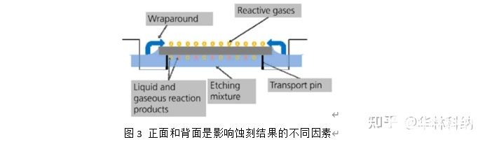 关于晶体硅太阳能电池单面湿法化学抛光的方法,pYYBAGHejpCAH0XTAAA22cPGSWk274.jpg,第3张