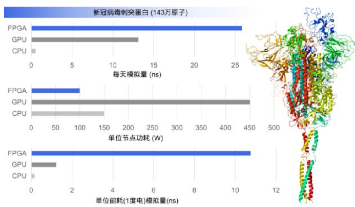 突破传统“超算”加速新药研发,pYYBAGHnpnGAdoe7AALDCfrtL0Q993.png,第3张