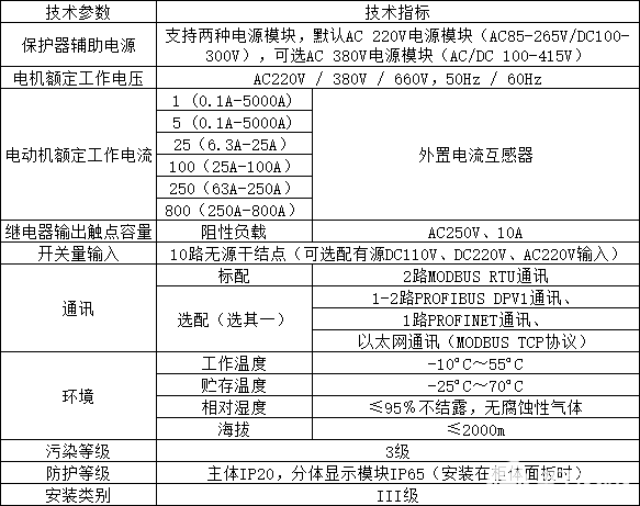 智能电动机保护器在河南心连心化学工业集团中的应用,pYYBAGHvf76Aerd2AAAttV6PgyQ60.jpeg,第3张