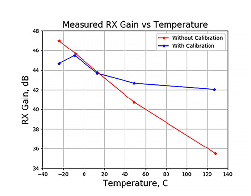 在 ADAS传感器模块中实现精确的温度和湿度传感,pYYBAGI8MzKAWxdqAAE-WC0Jf24585.png,第4张