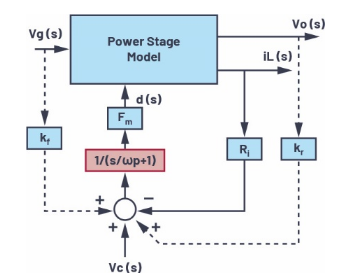 适用于电流模式DC-DC转换器的统一的LTspice AC模型,pYYBAGIDJ8SAE9pIAADRJXDUci0613.png,第4张