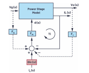 适用于电流模式DC-DC转换器的统一的LTspice AC模型,pYYBAGIDKmuAI-EEAADSDO6EZtE966.png,第8张