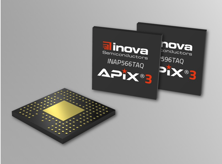 Inova半导体为新款APIX3® SerDes设备提供DisplayPort™视频接口和HDCP 2.3加密,第2张