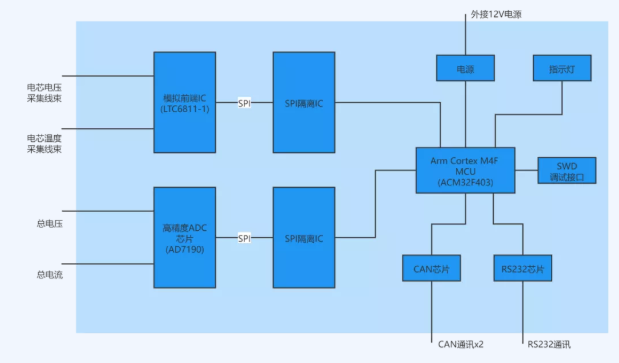 航芯技术分享 | BMS专题之BMS基础功能模块概述,pYYBAGIMqP6APE11AADN1Hcilt8585.png,第3张