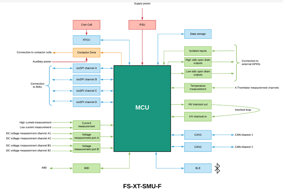 航芯技术分享 | BMS专题之BMS基础功能模块概述,pYYBAGIMqT6AbwAoAAGeyMDnu0M113.png,第5张