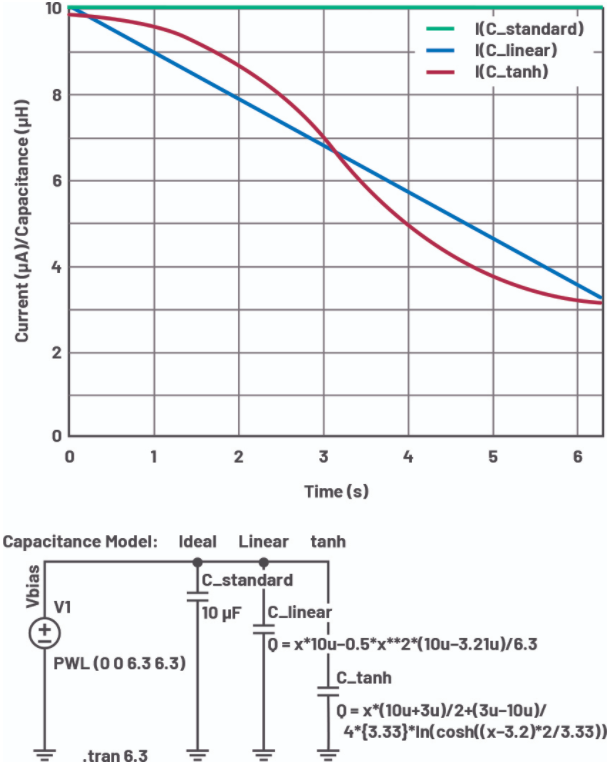 如何使用LTspice仿真来解释电压依赖性影响,第11张