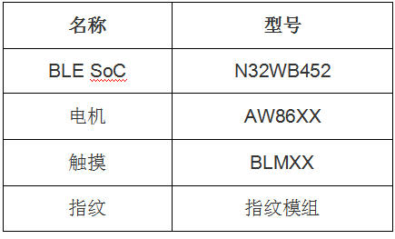 方案推荐 | 基于N32WB452的芯联智能门锁解决方案,第5张