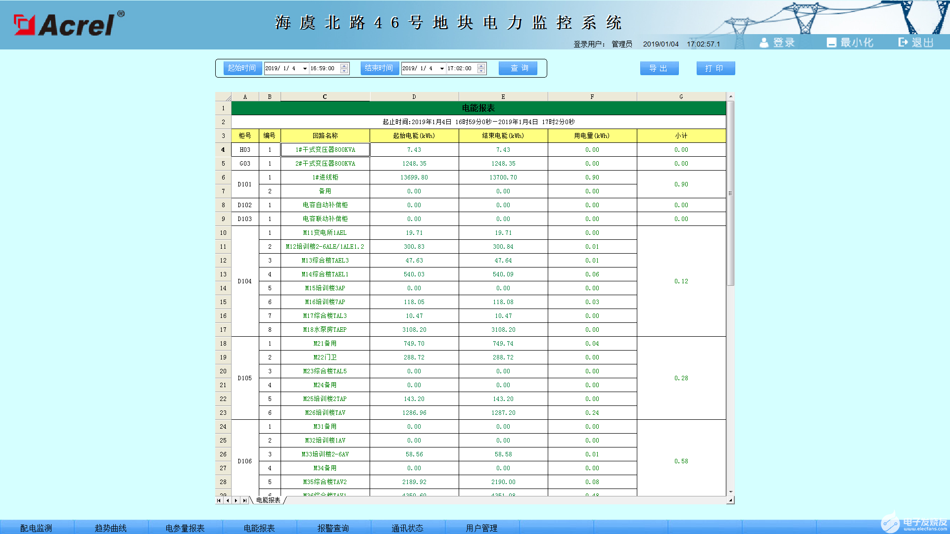 电力监控系统的设计和应用说明,第6张