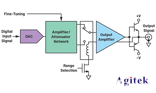 大功率信号发生器输出级设计方案,大功率信号发生器输出级设计方案,第2张