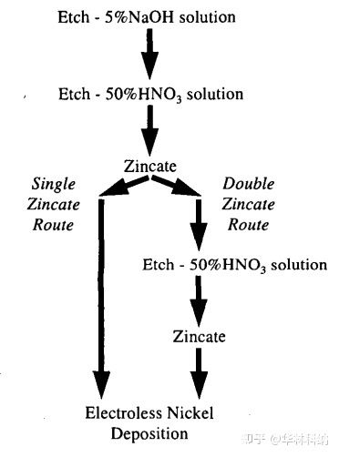 详解化学镍沉积技术的沉积过程,pYYBAGJ9_omAKEvIAABJjggTeu4315.jpg,第2张