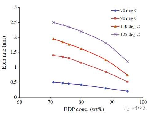 硅晶片在氢氧化钾、TMAH和EDP溶液中的蚀刻速率,pYYBAGJnjFOAclJ4AAA_k6Xu7Hc263.jpg,第3张