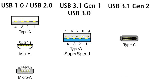如何确认USB接口是不是“真”高速,pYYBAGK9SfGAfbtQAAEd-_m2ut0771.png,第2张