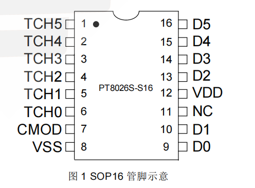 PT8026S电容式触摸控制ASIC产品概述、主要特性及功能介绍,pYYBAGKYYruAU2qTAAC7aHqU3KI227.png,第2张