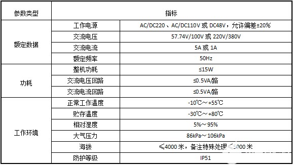 光伏并网柜综合监测系统解决方案,pYYBAGKde2CAaR08AAAcGyyW_w8461.png,第5张