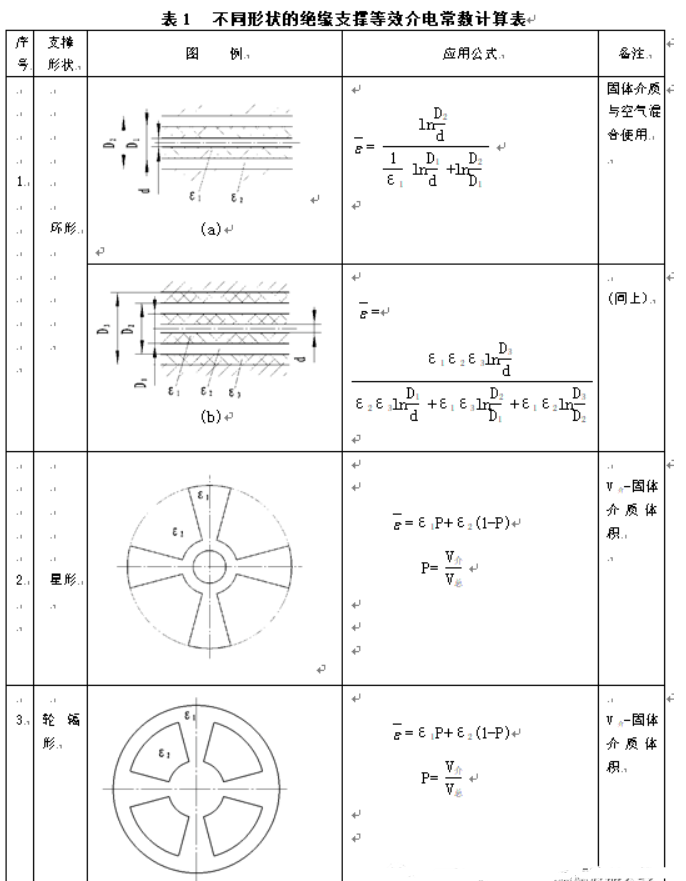 同轴连接器的“介质切割法”的原理分析,pYYBAGLL0ZCASDEvAAGlHNQnY4Y776.png,第3张