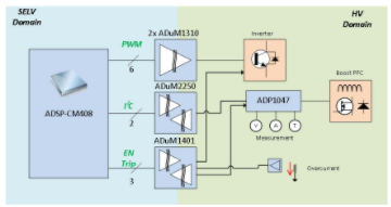 数字PFC控制增加了电机控制系统监控的价值,pYYBAGLM7n-AbUwjAAC3deAbAGY688.png,第5张