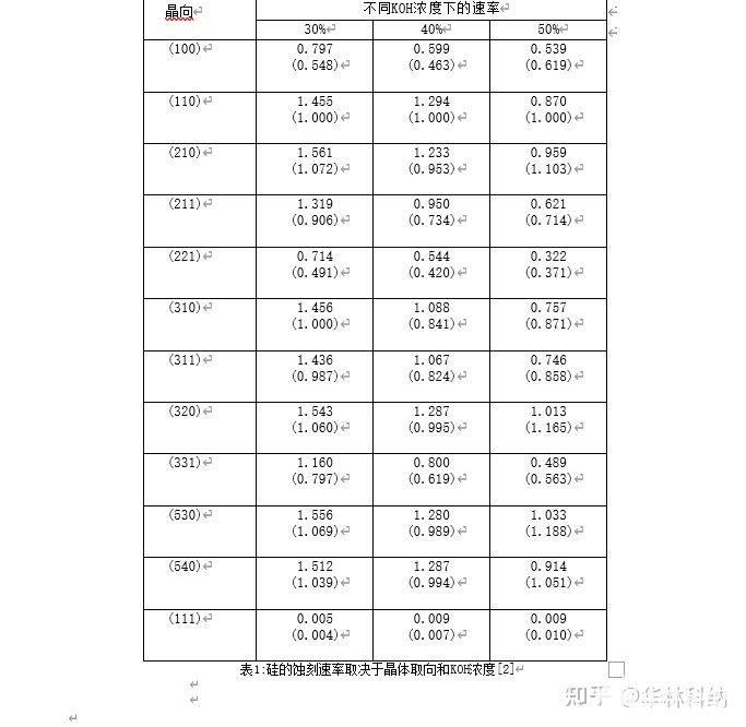 KOH硅湿法蚀刻工艺详解,pYYBAGLPzm-AfQp3AADR9oWNuTM113.jpg,第3张