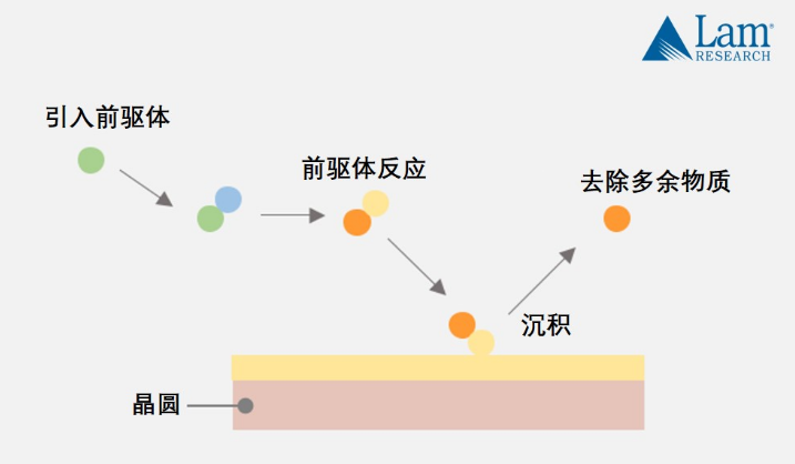 揭秘半导体制造全流程（中篇）,poYBAGD-gfyAf7dYAAFEkd4neTk690.png,第7张