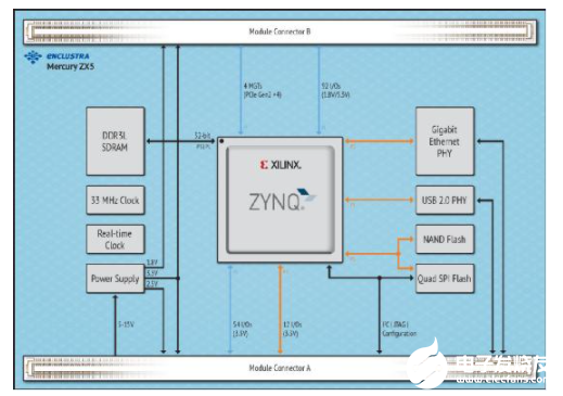 瑞苏盈科Zynq 7015核心板驱动的电动方程式赛车 问鼎FS大赛,poYBAGD6fr2AcKjpAALIICM56jM284.png,第6张